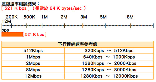 HSDPA?