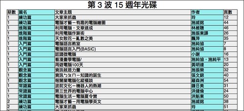 第三波15年光碟各期內容大要
