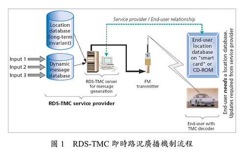 RDS-TMC (by tenz1225)
