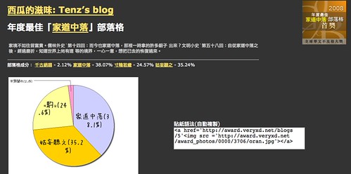年度最佳 xxxx 部落格 (by tenz1225)