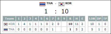 thai_kor (by tenz1225) thai_kor (by tenz1225)