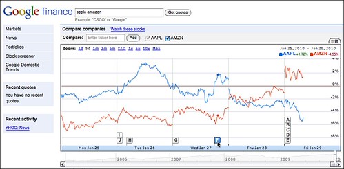 AAPL-AMZN stock... (by tenz1225)
