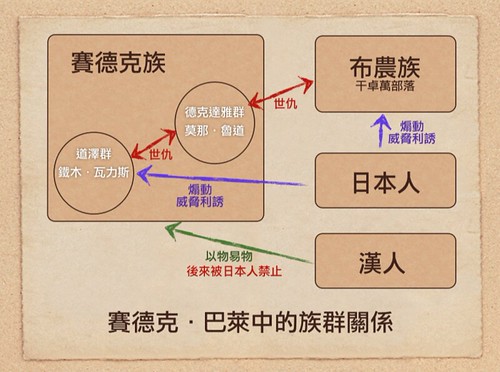 《賽德克．巴萊》中的族群關係
