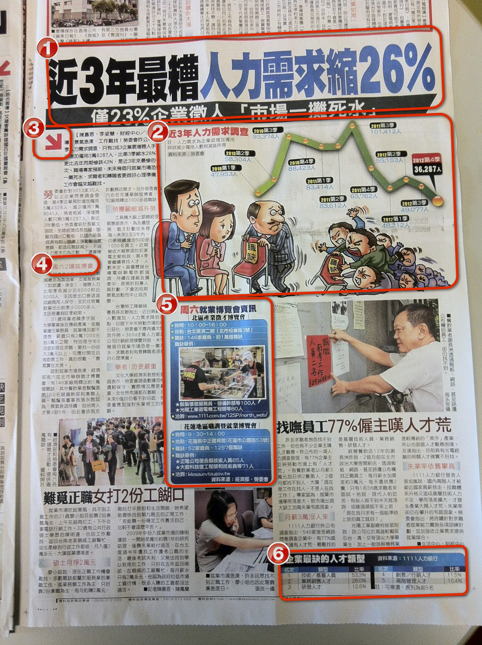 蘋果日報版面分析 #1