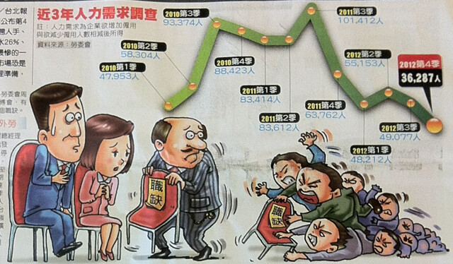 蘋果日報 漫畫＋圖表