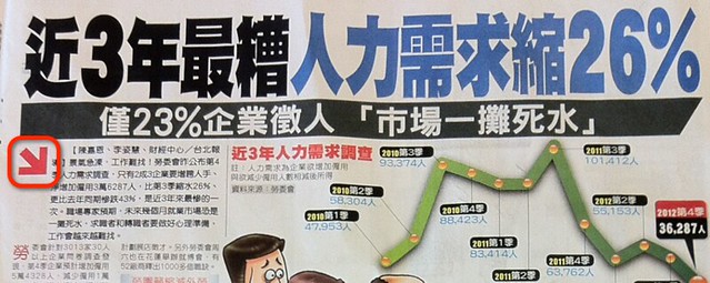 蘋果日報 版面元素